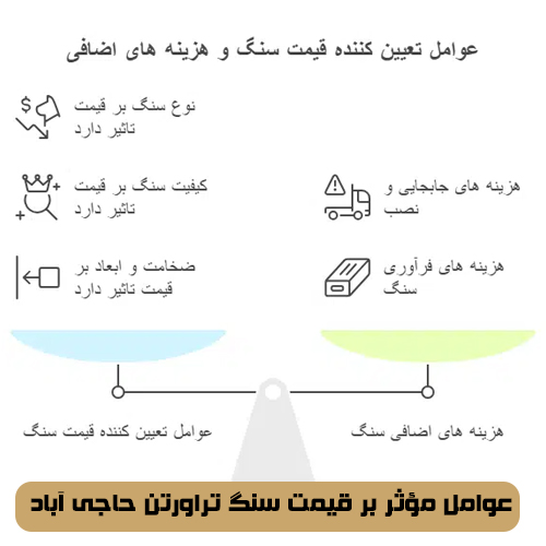 عوامل مؤثر بر قیمت سنگ تراورتن حاجی آباد