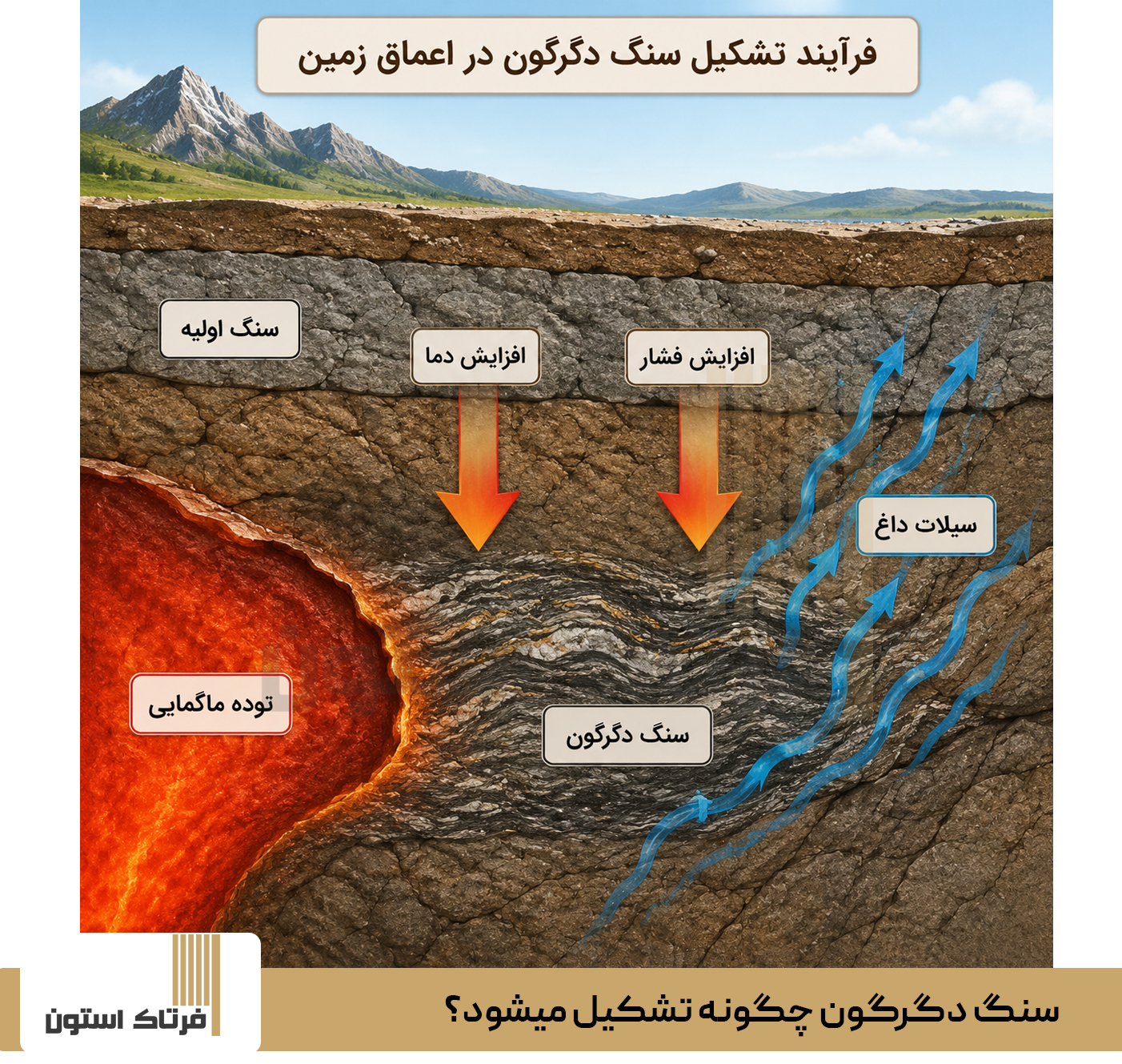 سنگ دگرگون چگونه تشکیل میشود؟