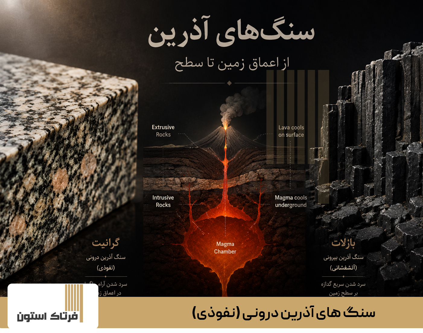 سنگ های آذرین درونی (نفوذی)