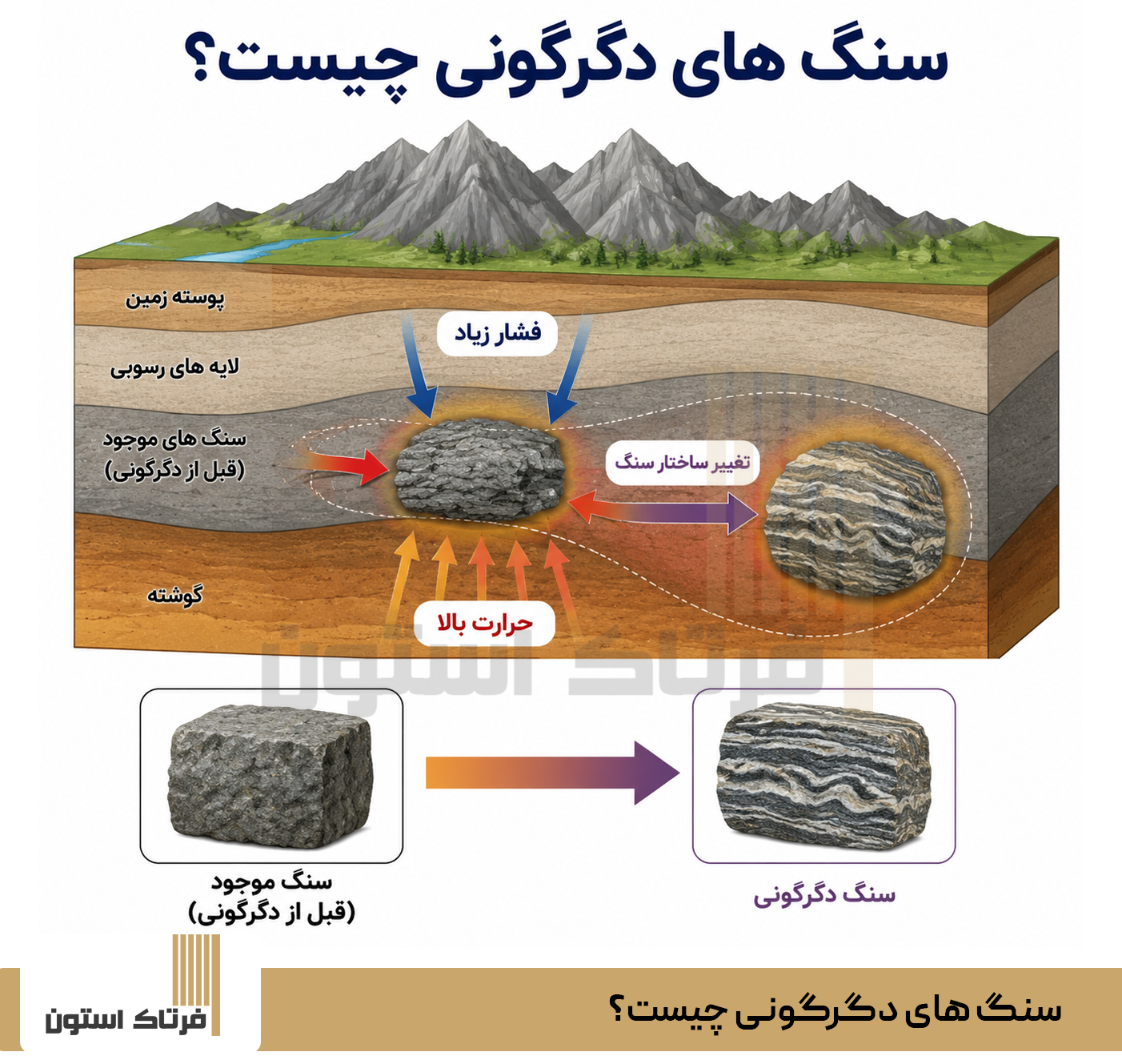 سنگ های دگرگونی چیست؟