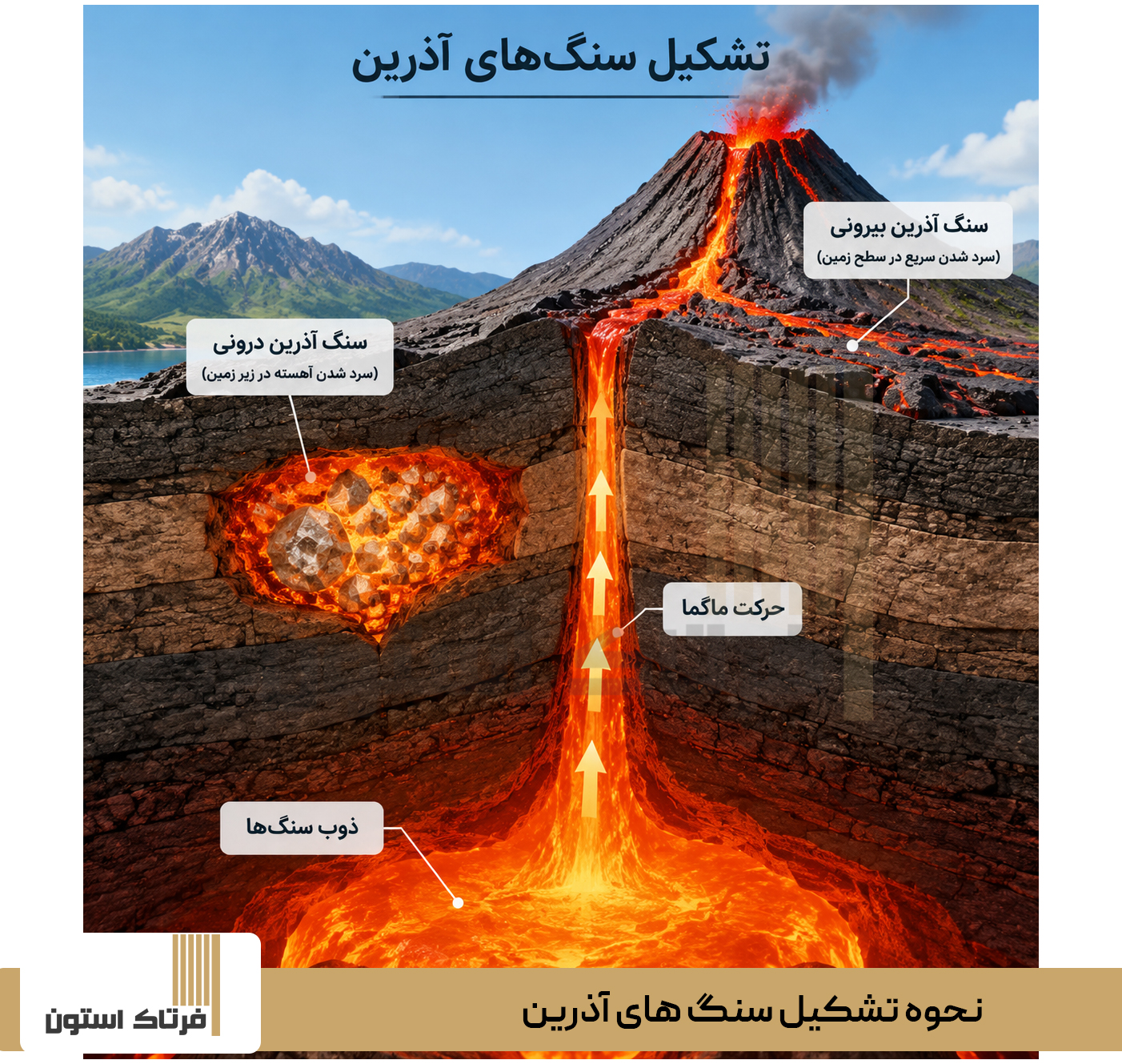 نحوه تشکیل سنگ های آذرین