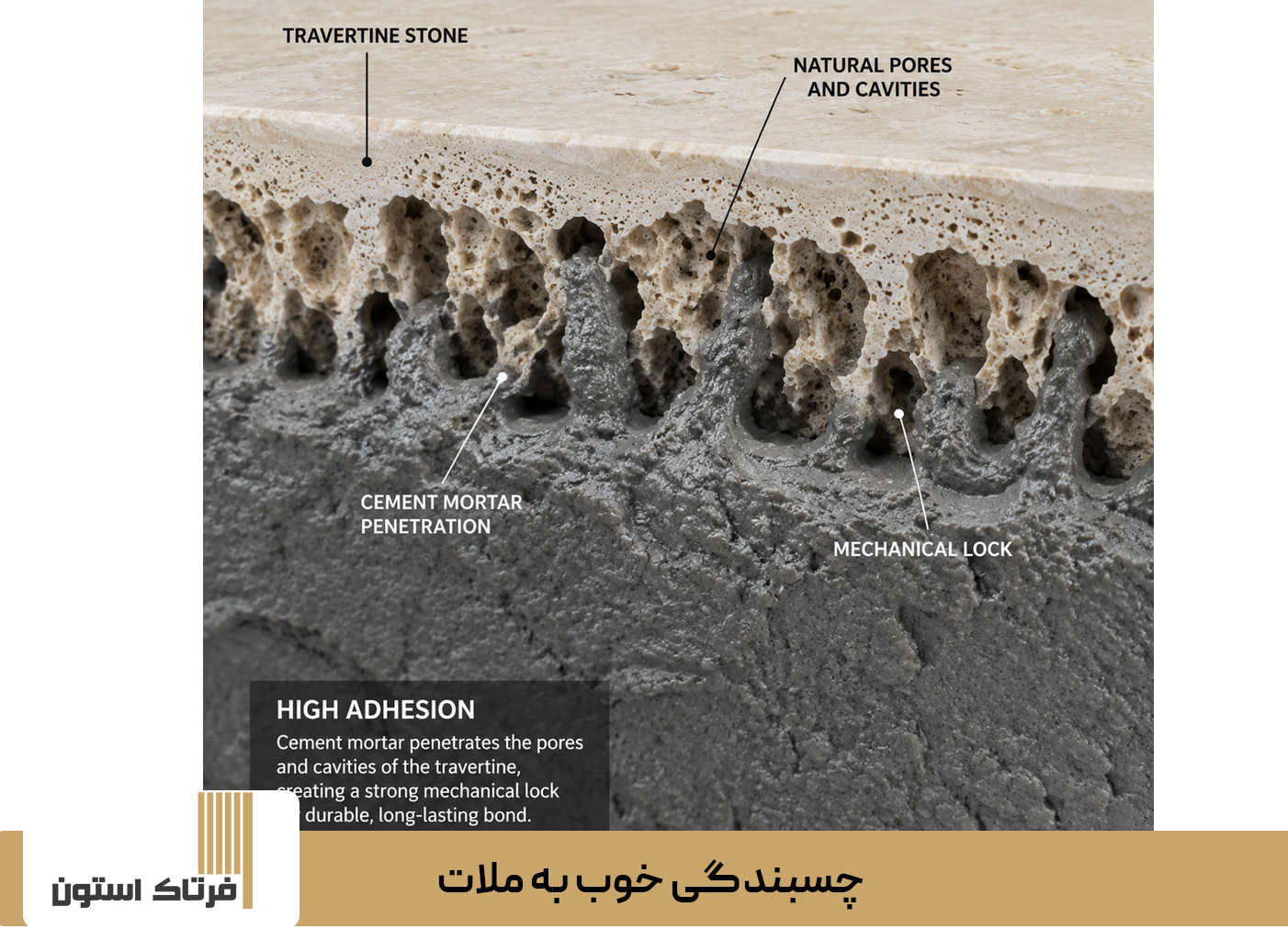 چسبندگی خوب به ملات