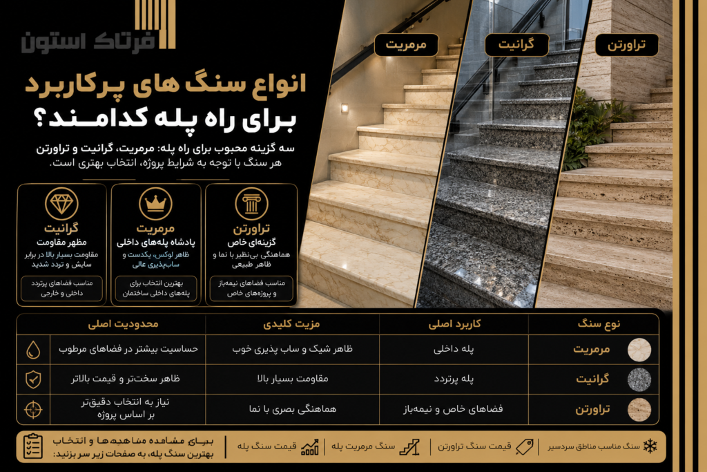 انواع سنگ های پرکاربرد برای راه پله کدامند؟
