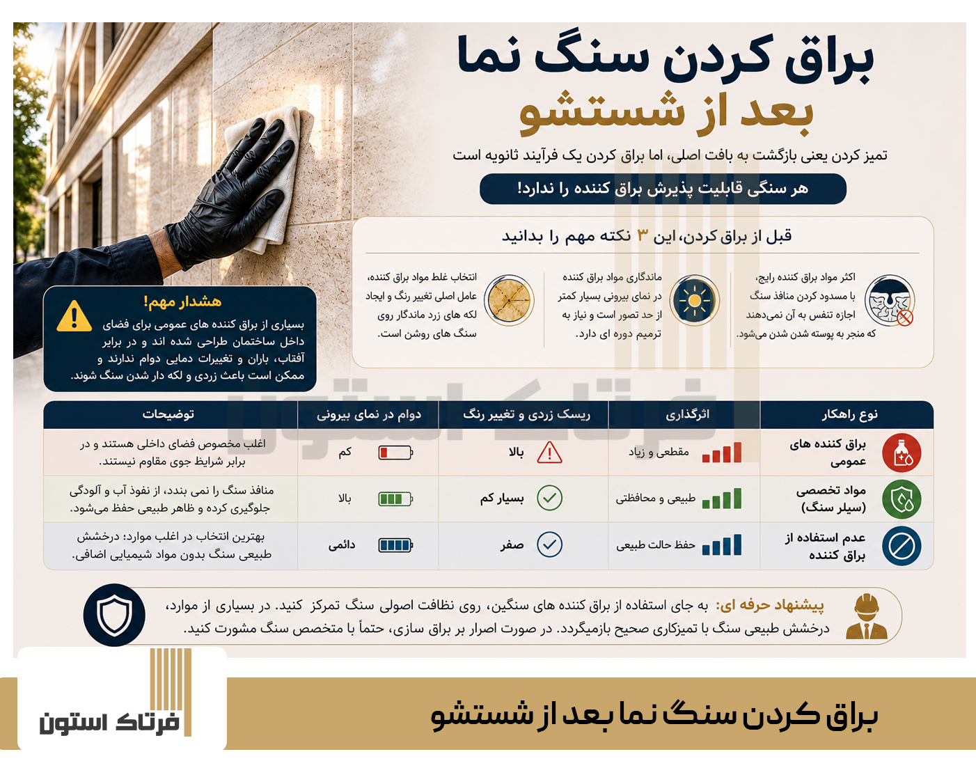 براق کردن سنگ نما بعد از شستشو