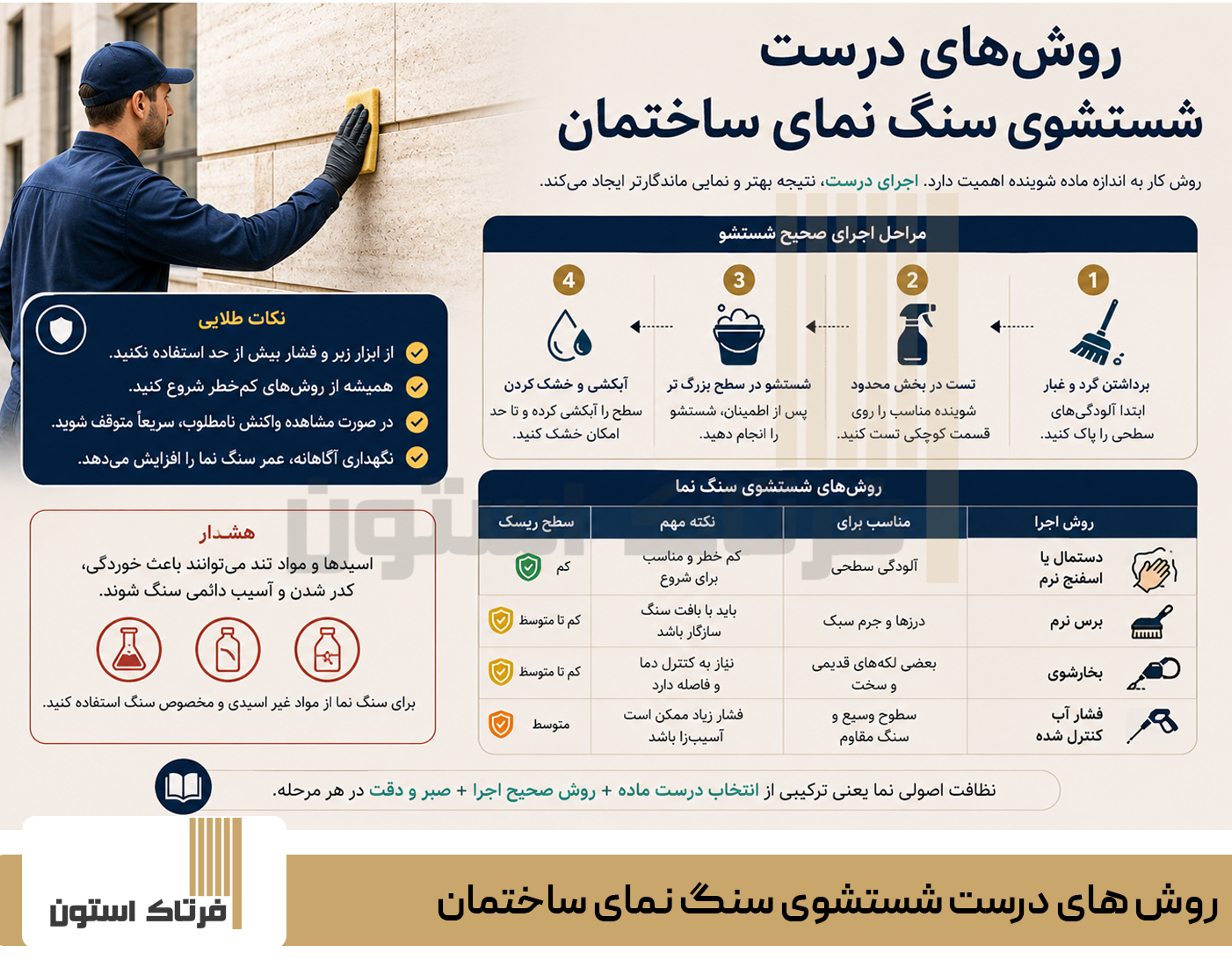 روش های درست شستشوی سنگ نمای ساختمان