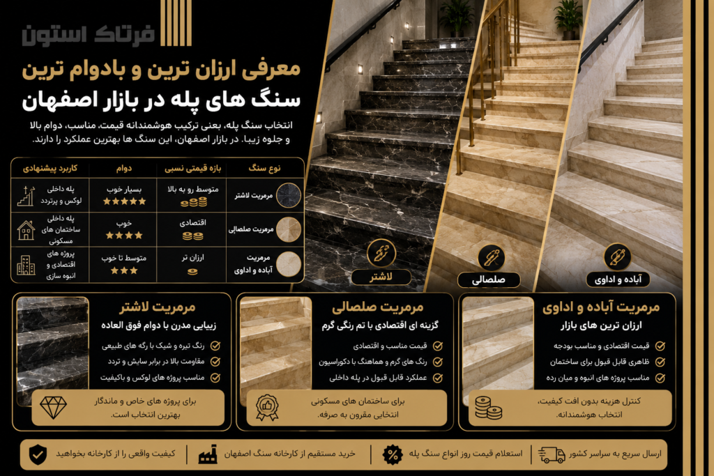 معرفی ارزان ترین و بادوام ترین سنگ های پله در بازار اصفهان