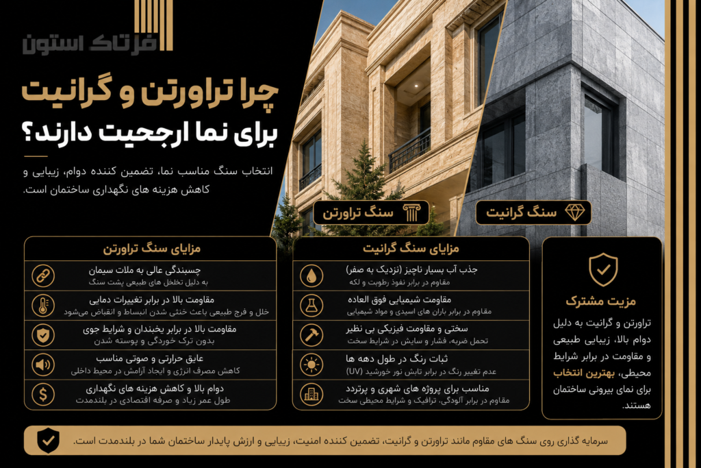 چرا تراورتن و گرانیت برای نما ارجحیت دارند؟