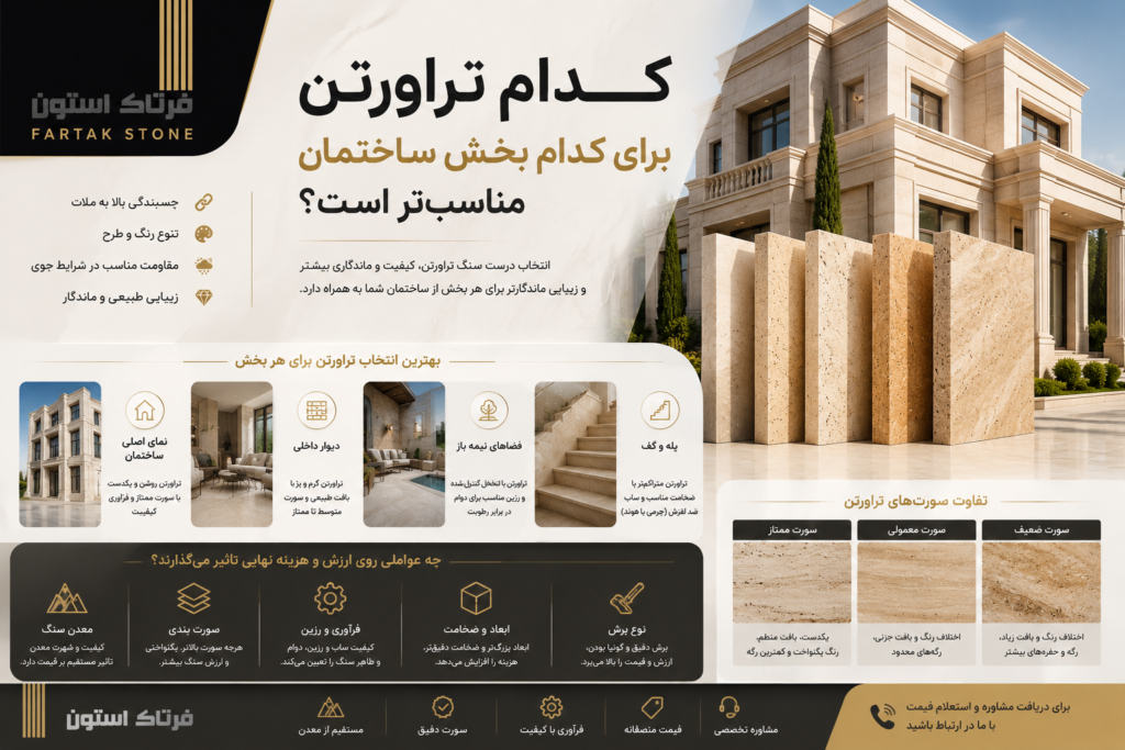 کدام تراورتن برای کدام بخش ساختمان مناسب تر است