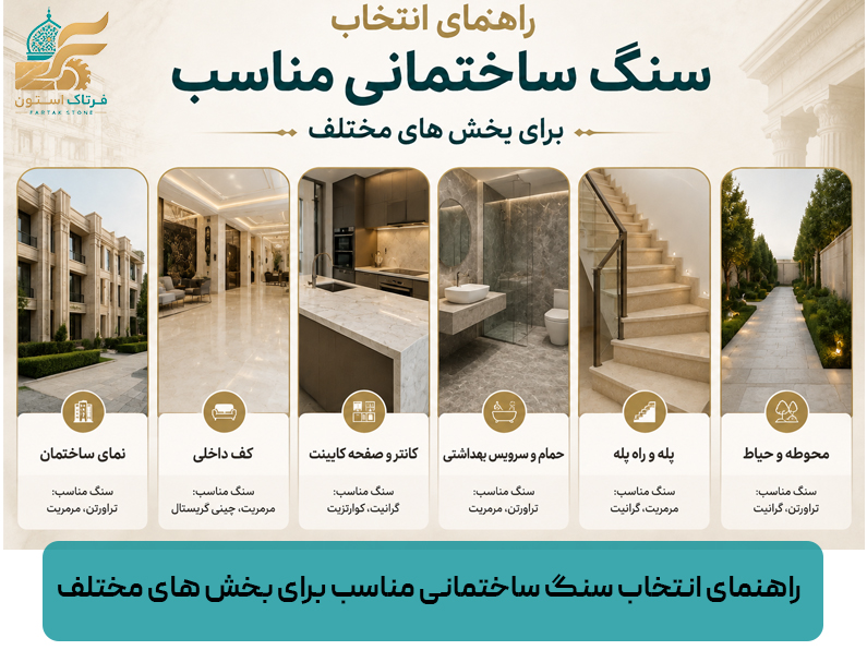 راهنمای انتخاب سنگ ساختمانی مناسب برای بخش های مختلف